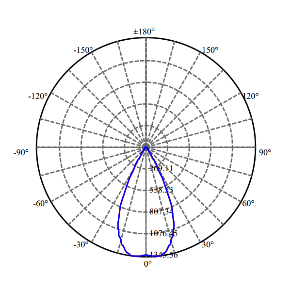 Nata Lighting Company Limited - High Efficiency Reflector